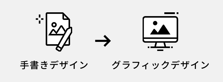 手書きデザインからグラフィックデザインを作成