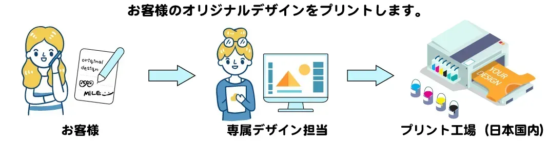 コミコミ価格表