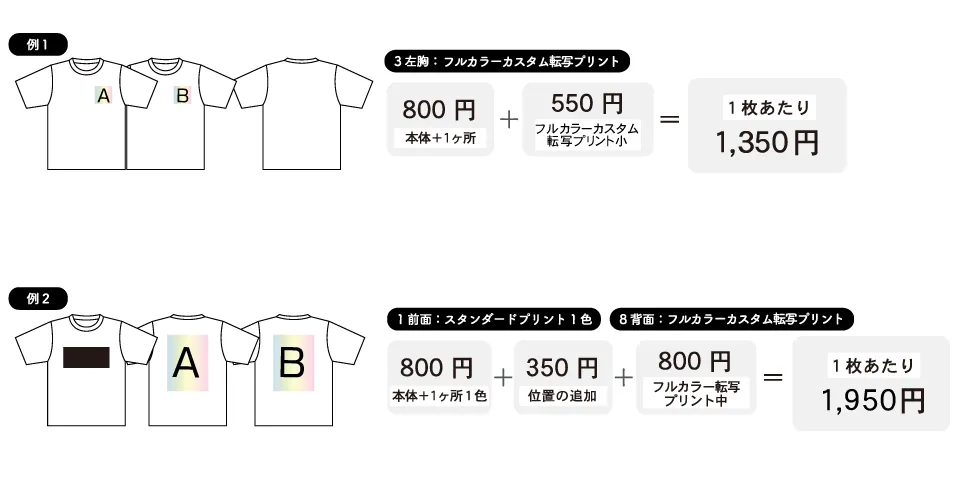 フルカラーカスタム転写プリント価格計算方法について