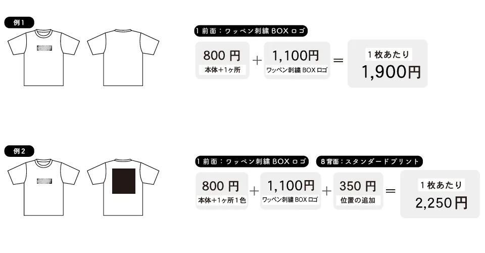 ワッペン刺繍の作成料金例ついて