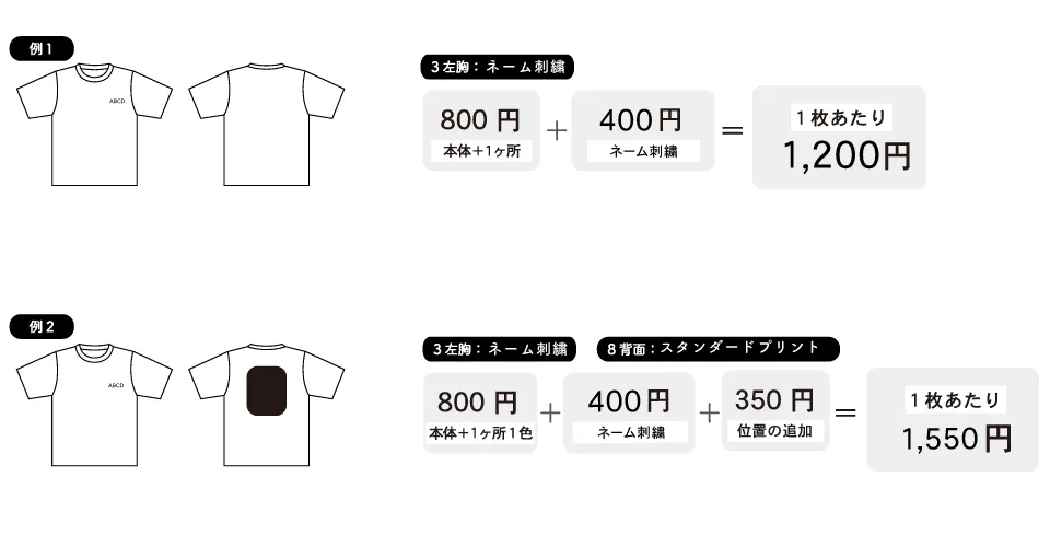 名入れ刺繍作成料金例