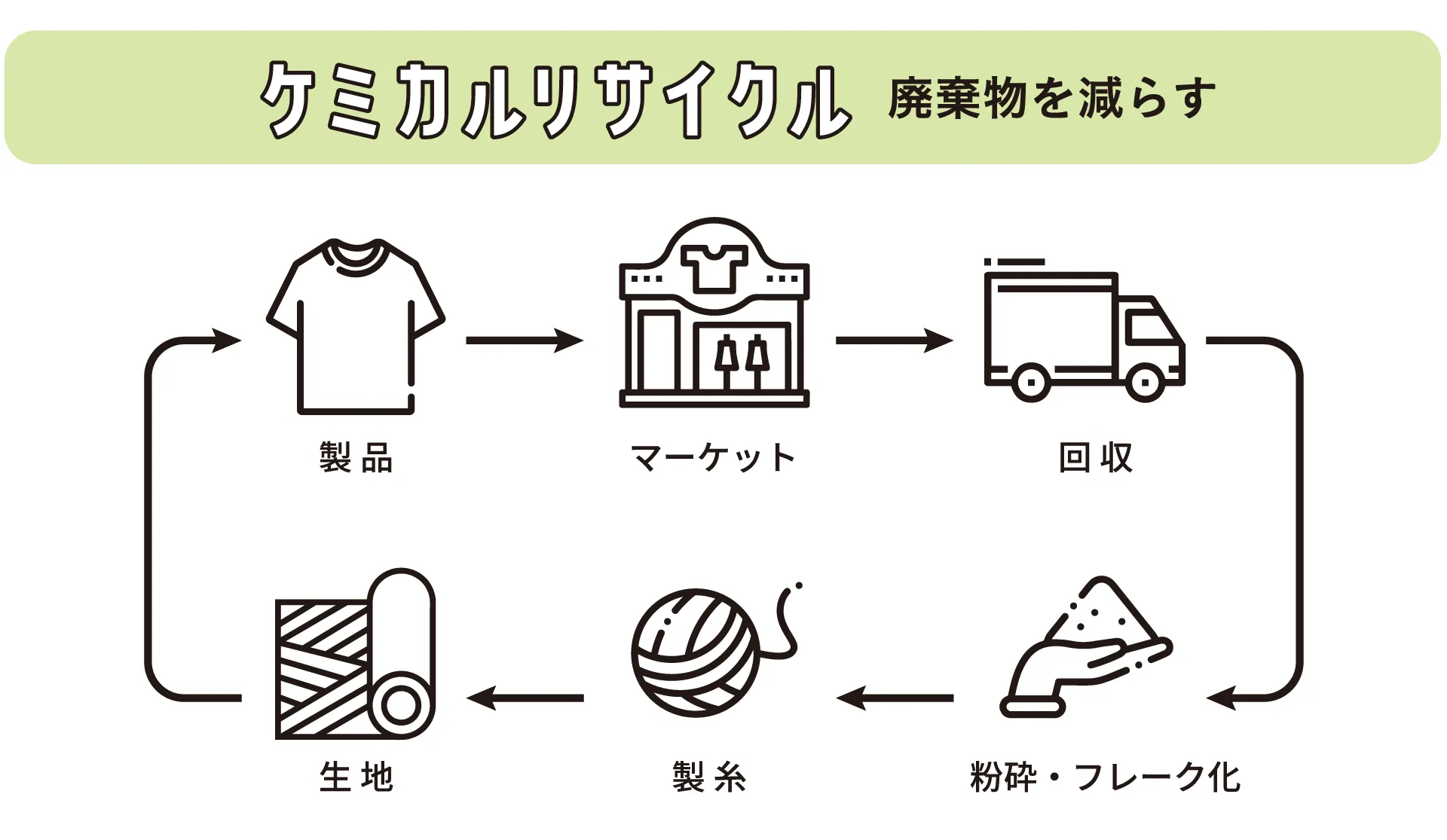 リサイクルドライTシャツ