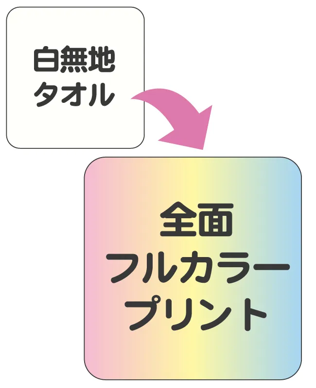 マルチクリーナークロスタオル ホワイト