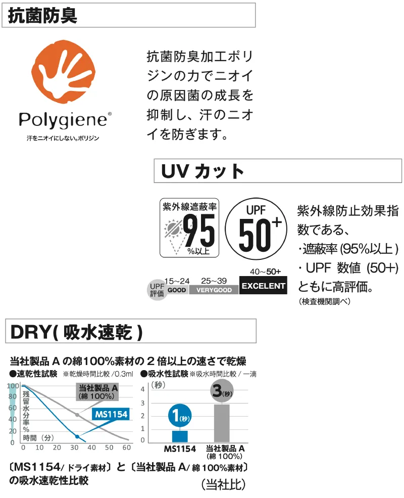 【防臭・防菌】高機能ドライTシャツ
