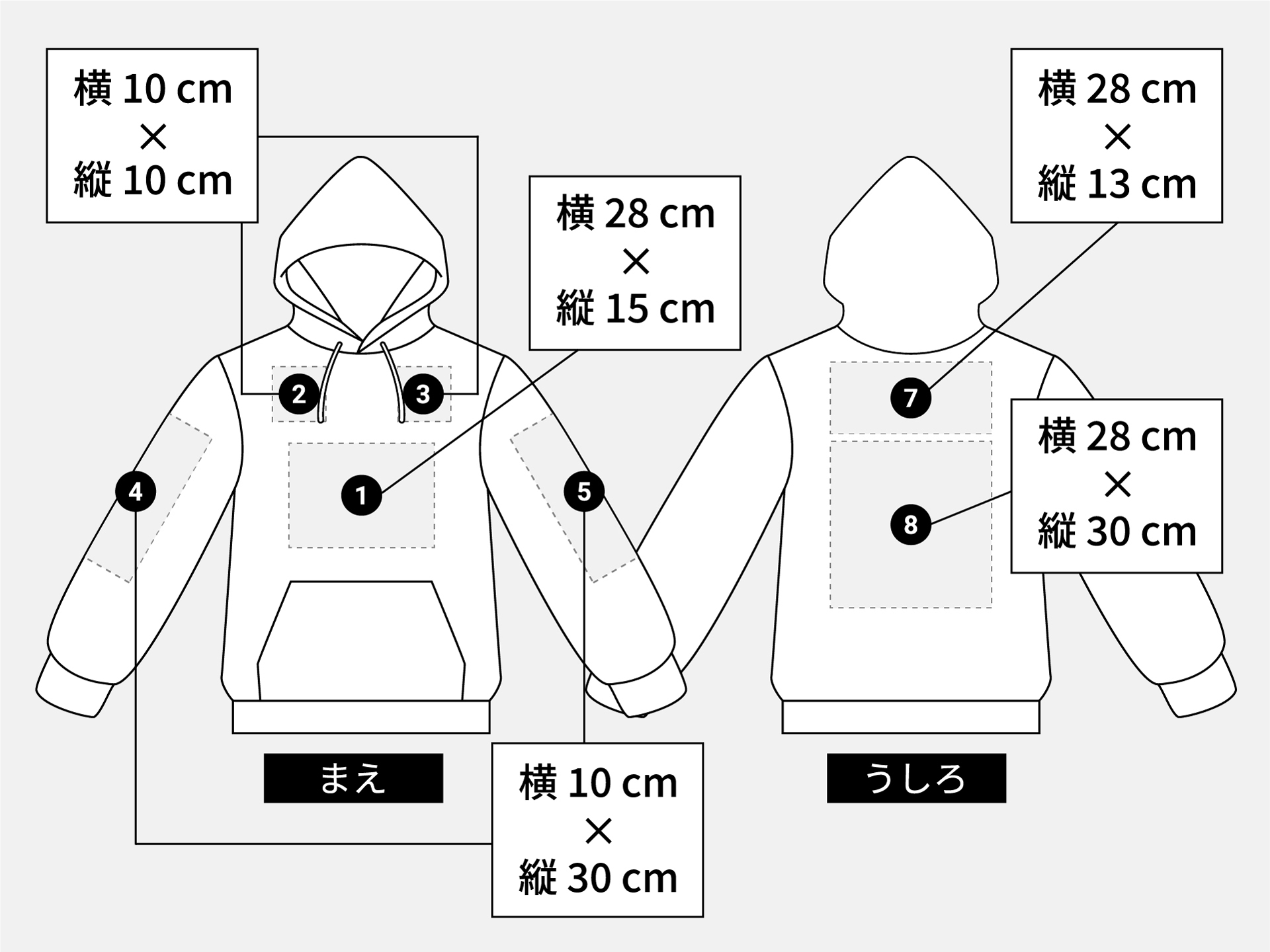 パーカー場所グループ