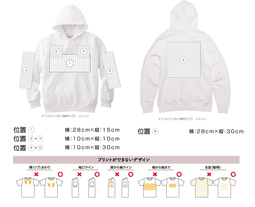 パーカー場所グループ